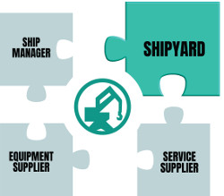 Shipyard membership on trusteddocks.com